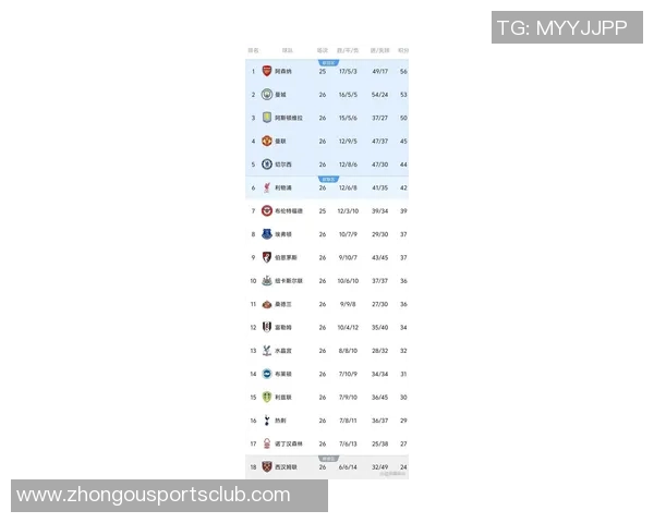 英超最新积分榜揭晓曼联利物浦双双跌至中游西汉姆联陷入降级区危机